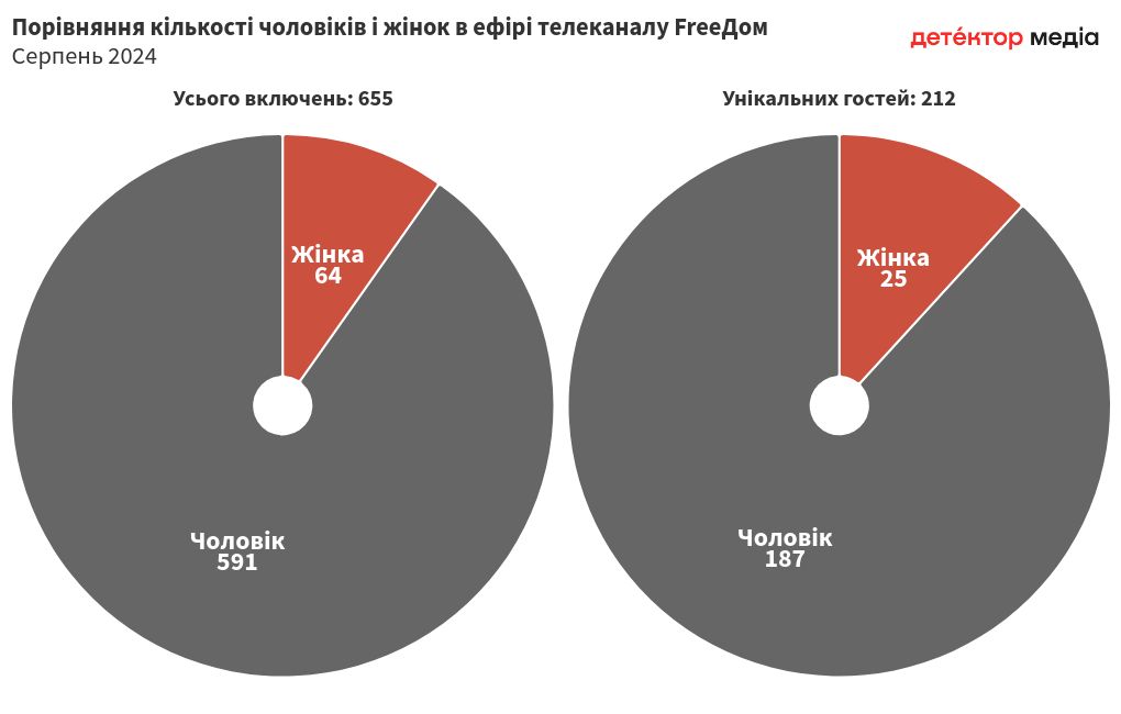 chart visualization