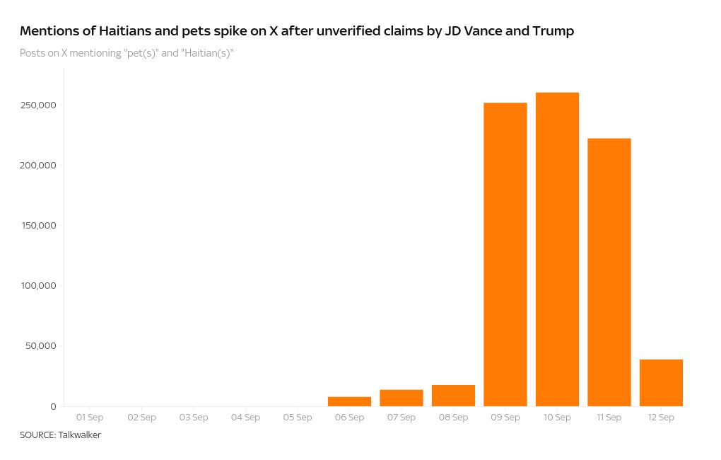 chart visualization