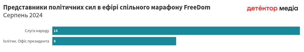 chart visualization