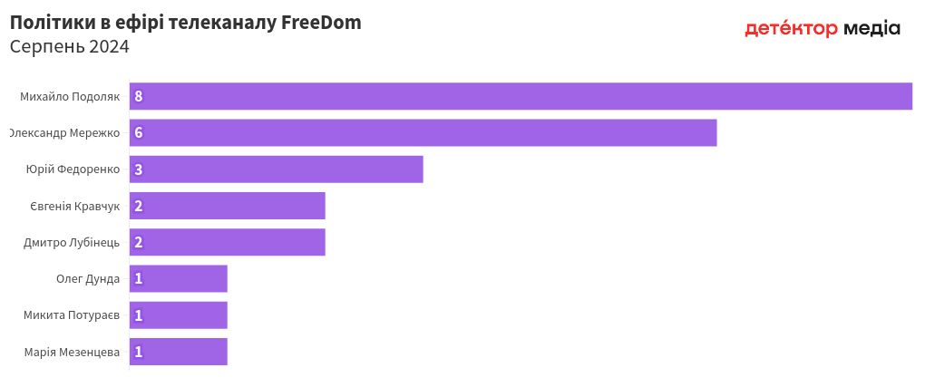 chart visualization