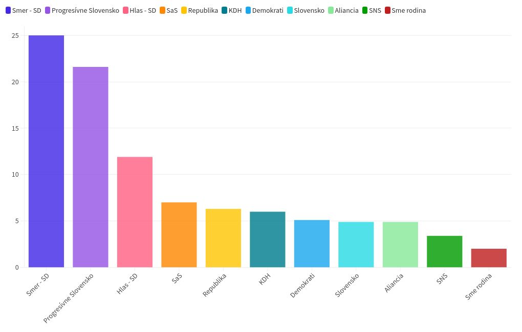 chart visualization