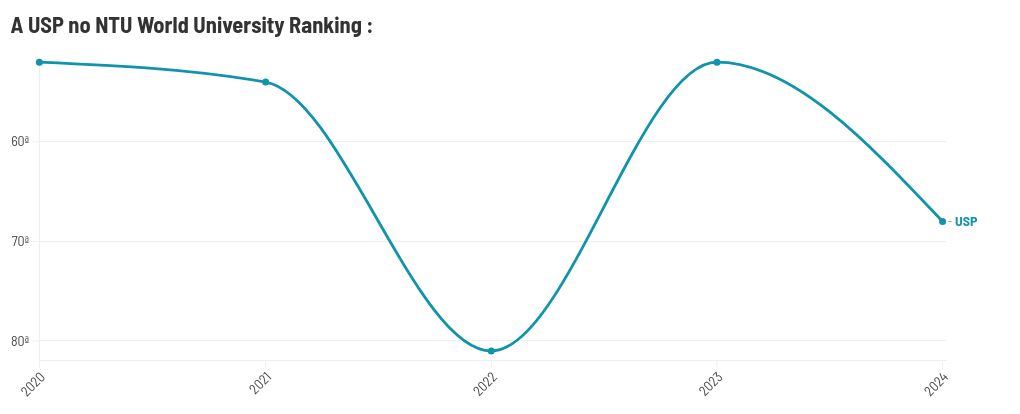 chart visualization