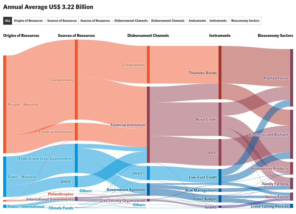 sankey visualization