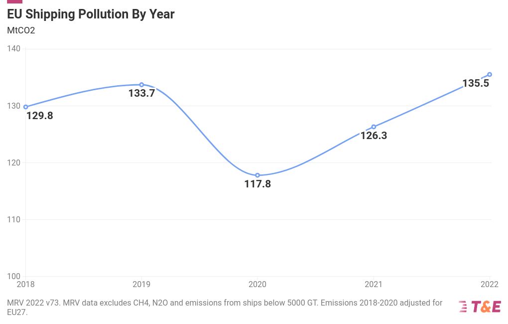 chart visualization