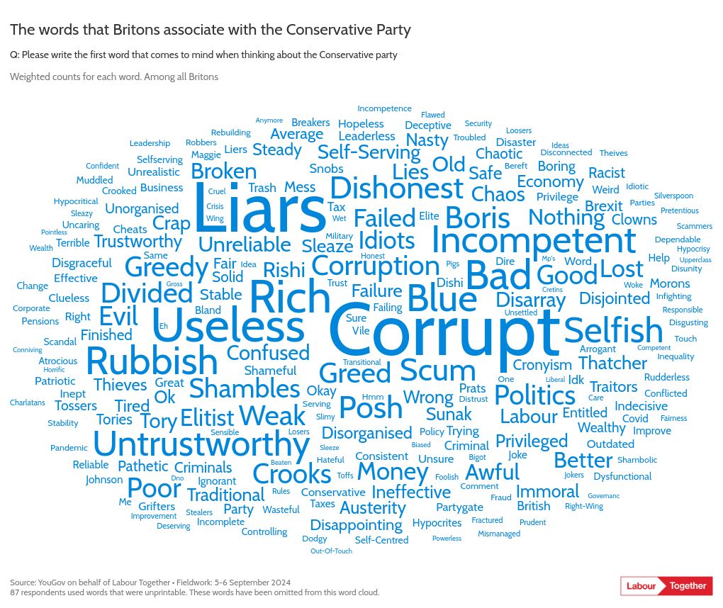 word-cloud visualization