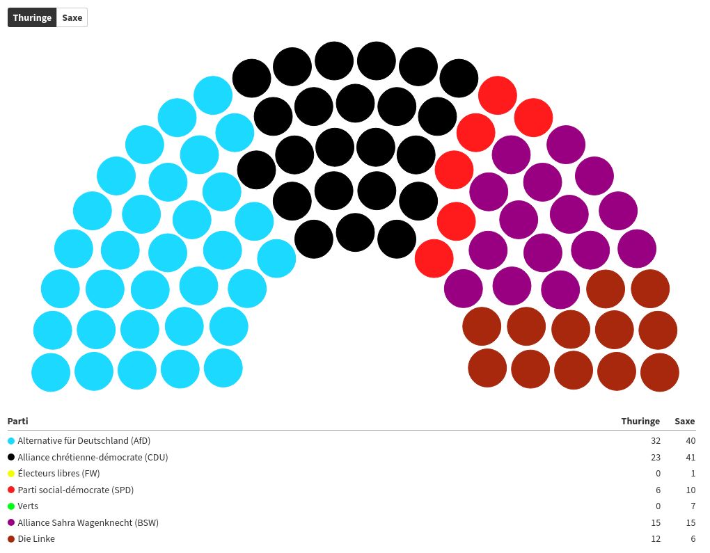 parliament visualization