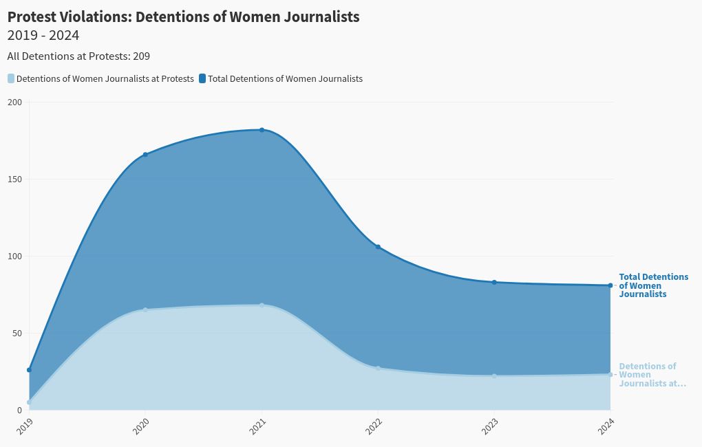 chart visualization