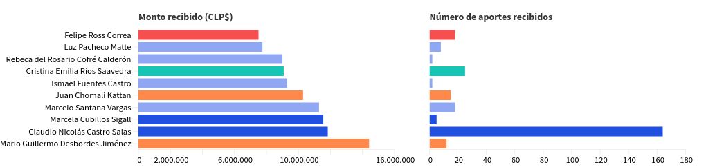 chart visualization