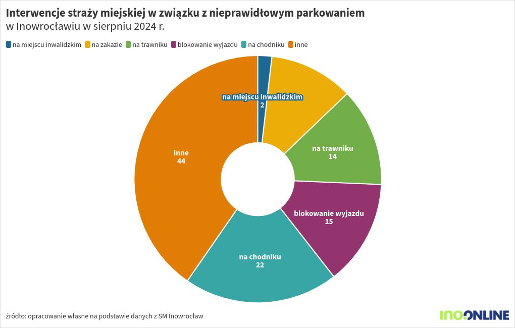 chart visualization