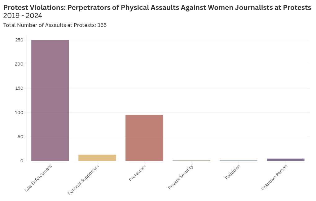 chart visualization