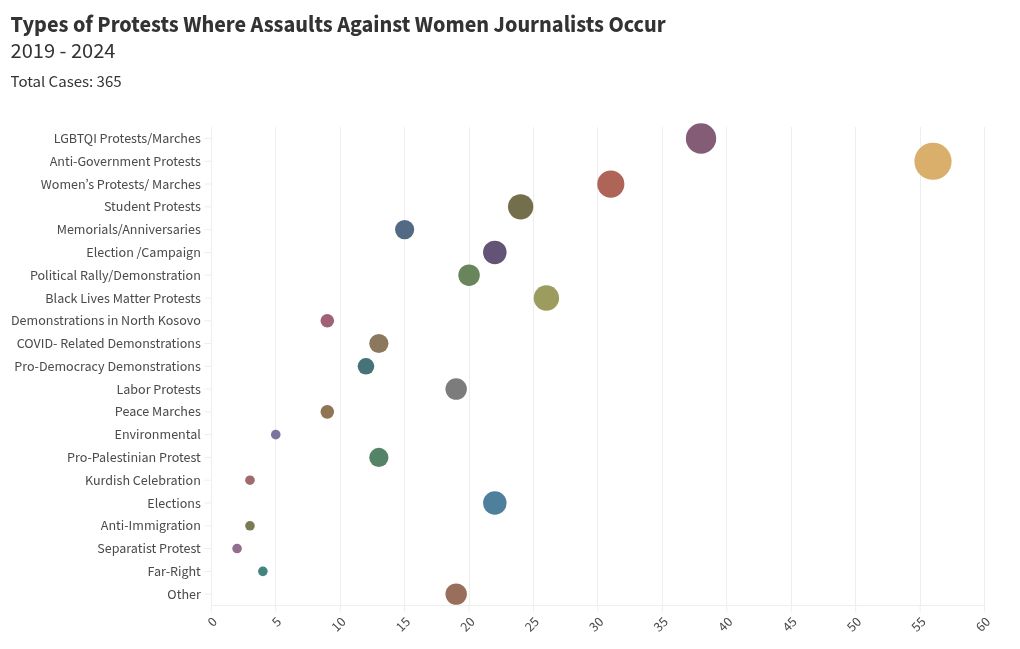 scatter visualization