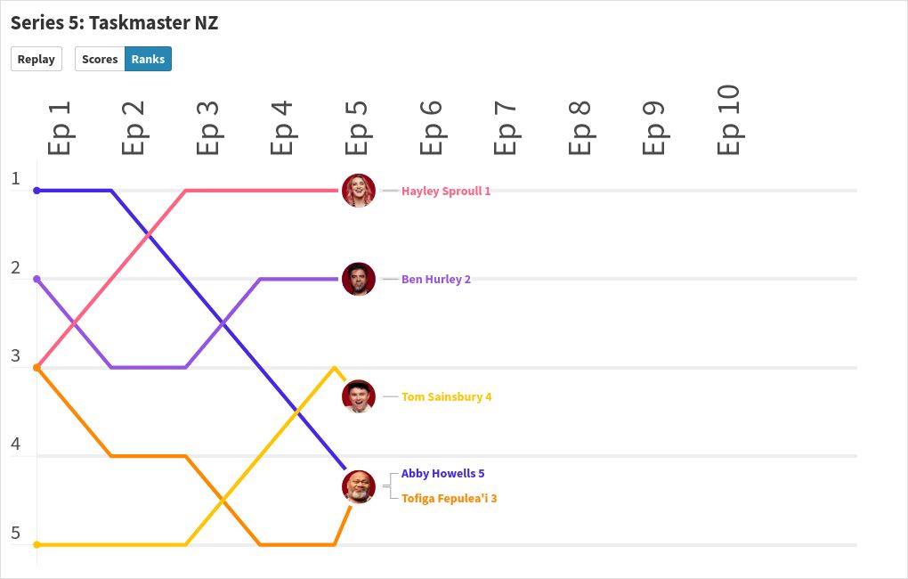 chart visualization