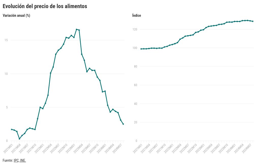 chart visualization