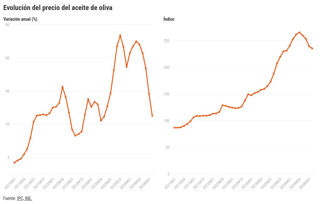 chart visualization