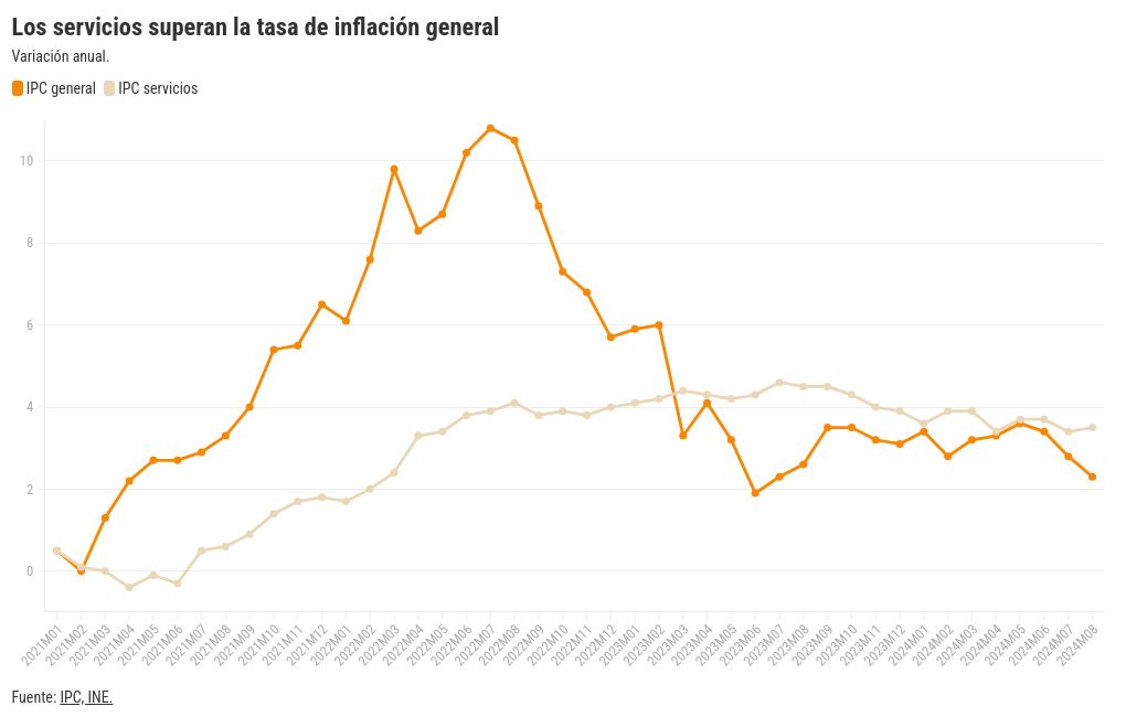 chart visualization