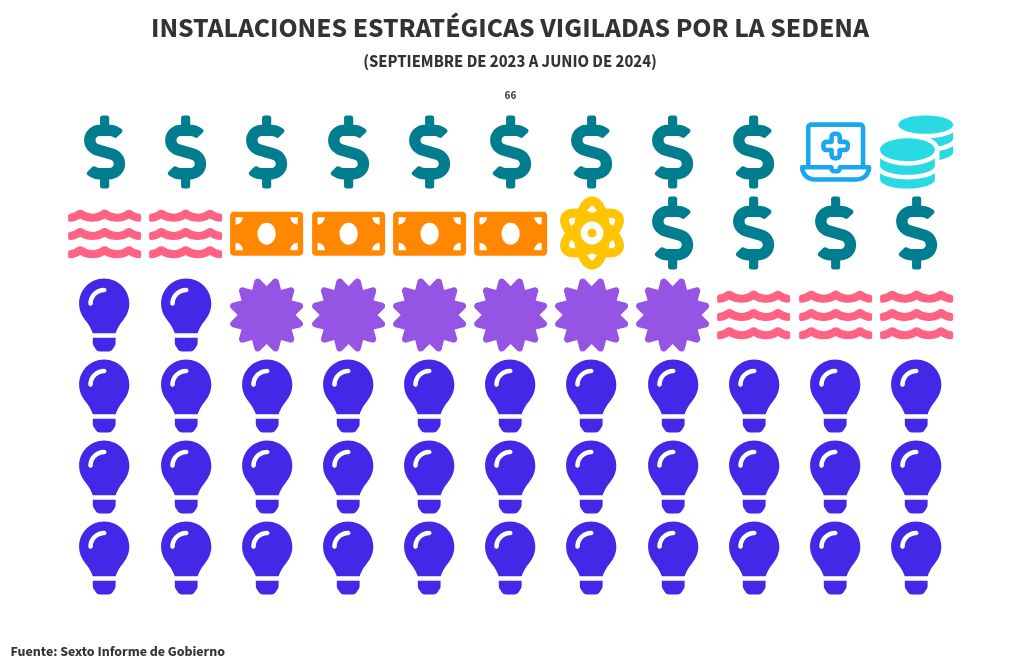 pictogram visualization