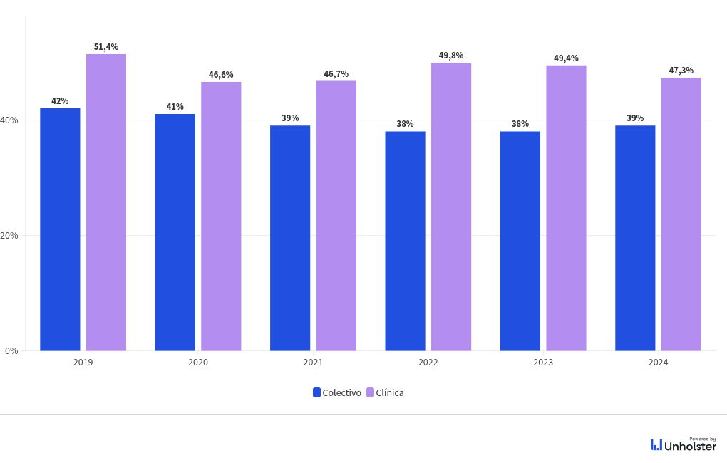 chart visualization