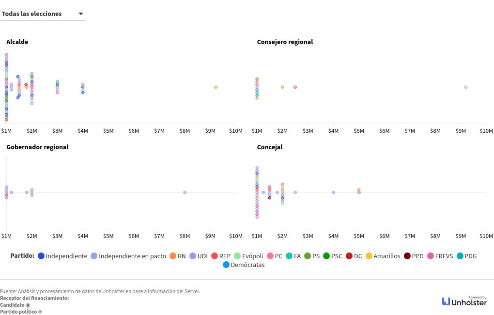 scatter visualization