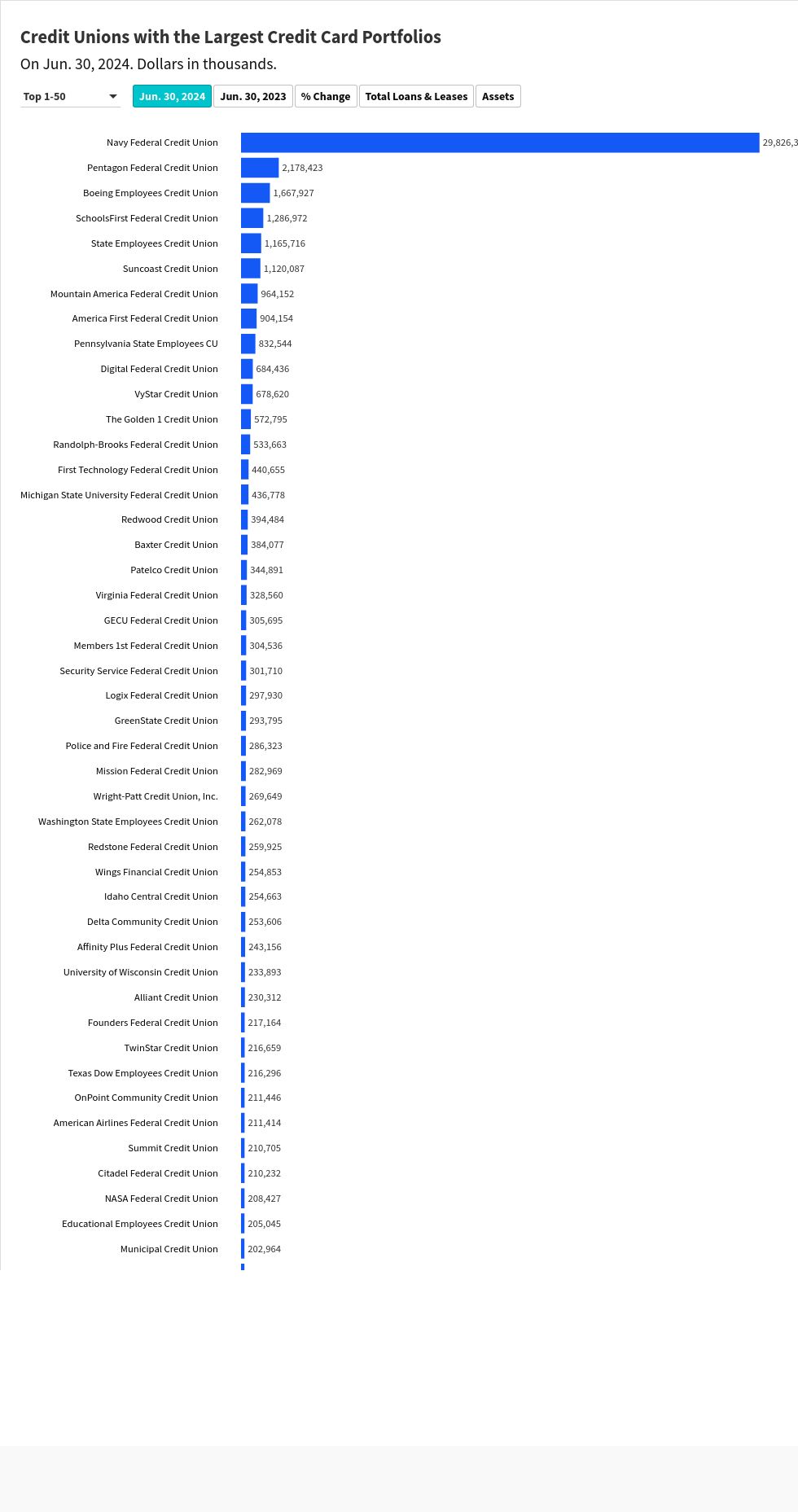 chart visualization