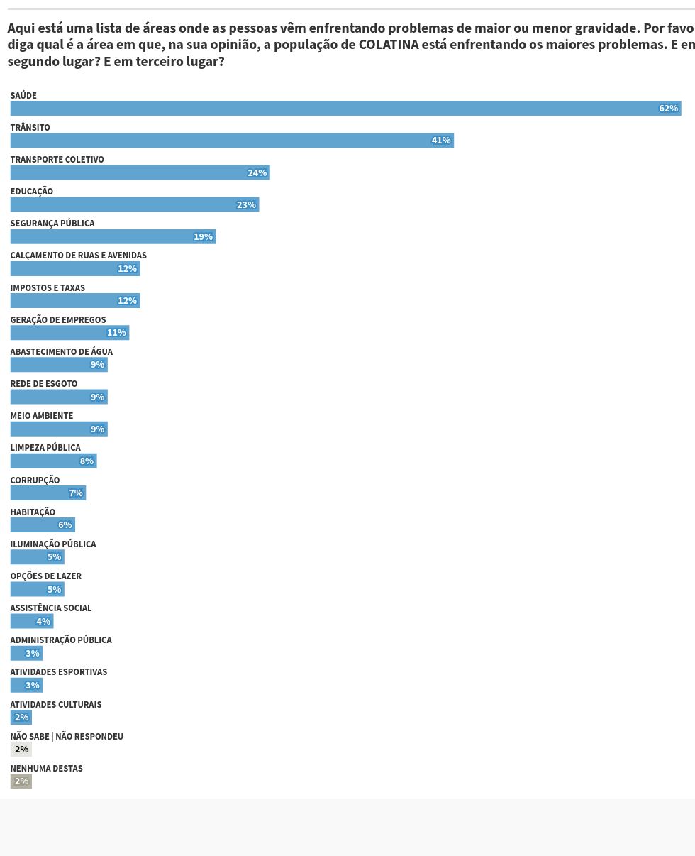 chart visualization