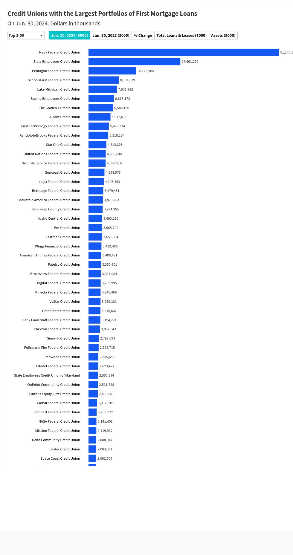 chart visualization