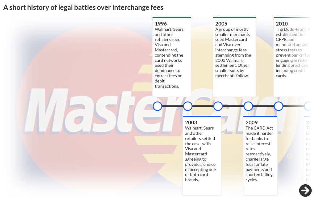 timeline visualization