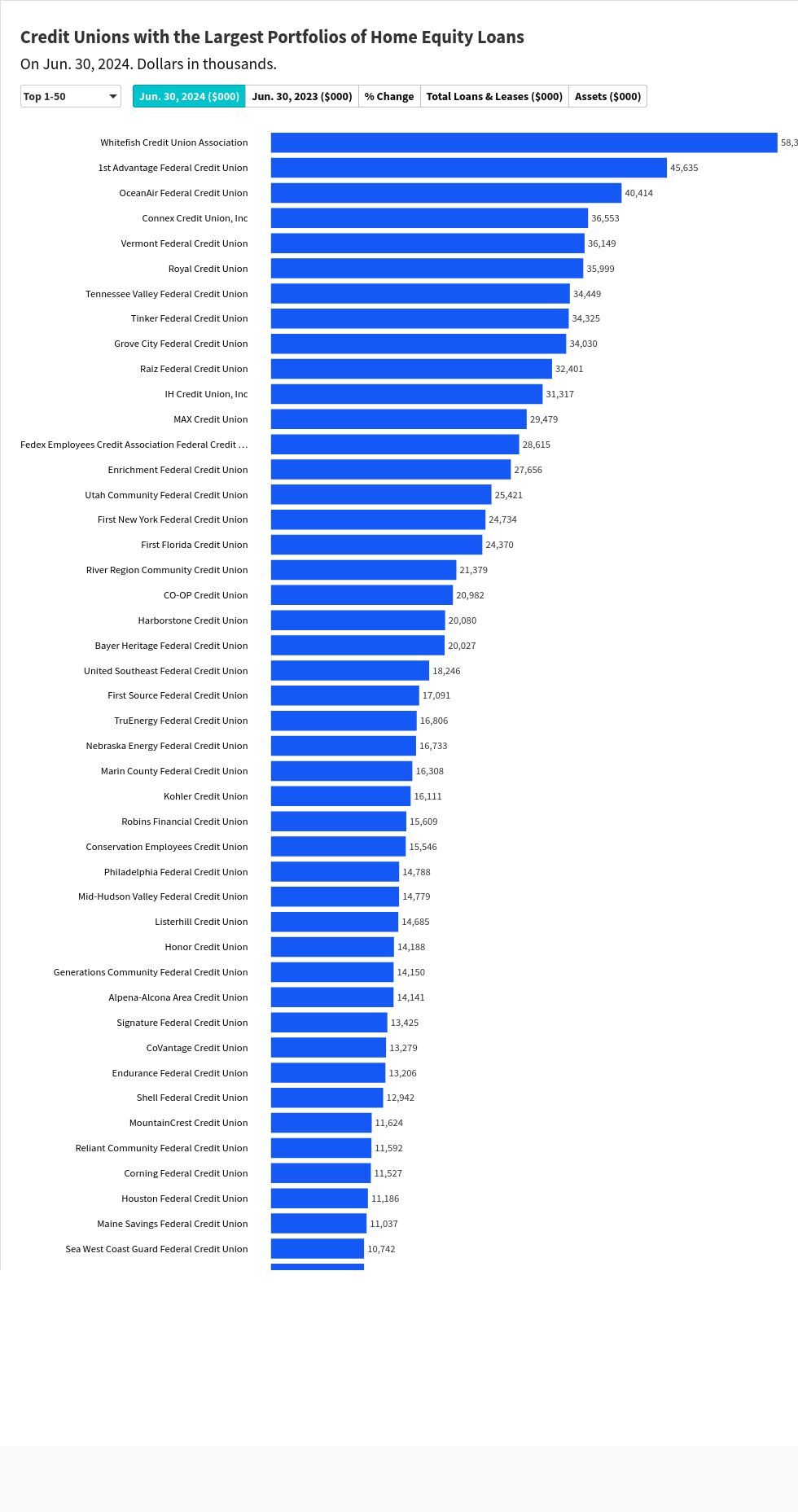 chart visualization