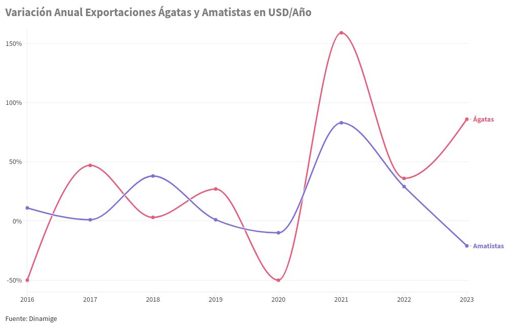 chart visualization