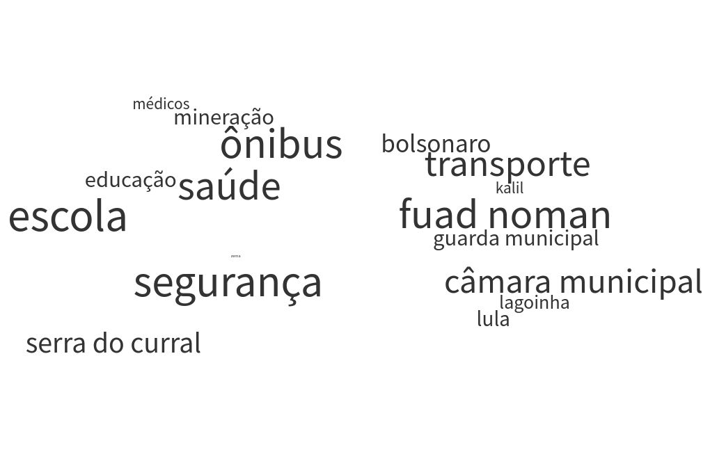 word-cloud visualization