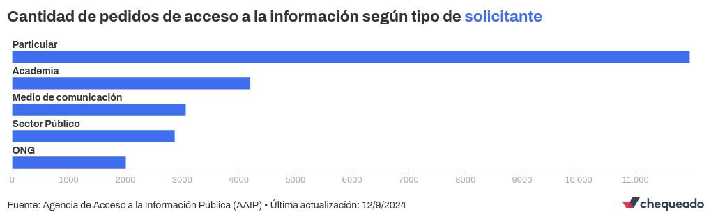 chart visualization