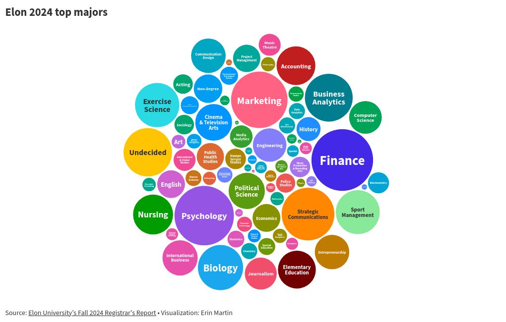 bubble-chart visualization