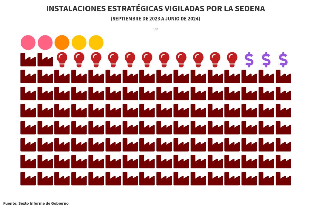 pictogram
visualization