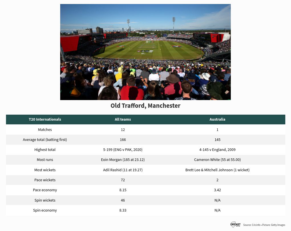 table visualization