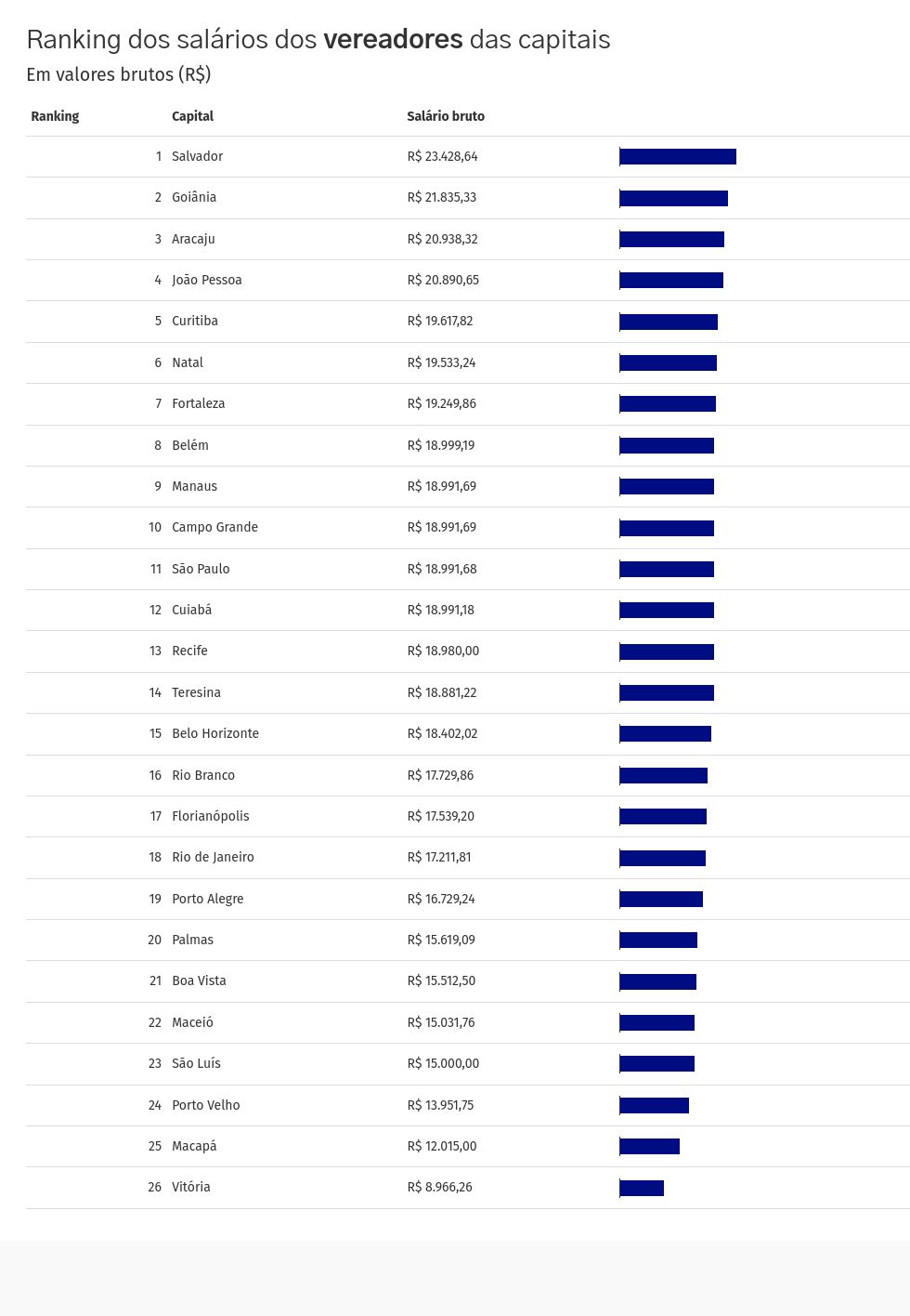 table visualization