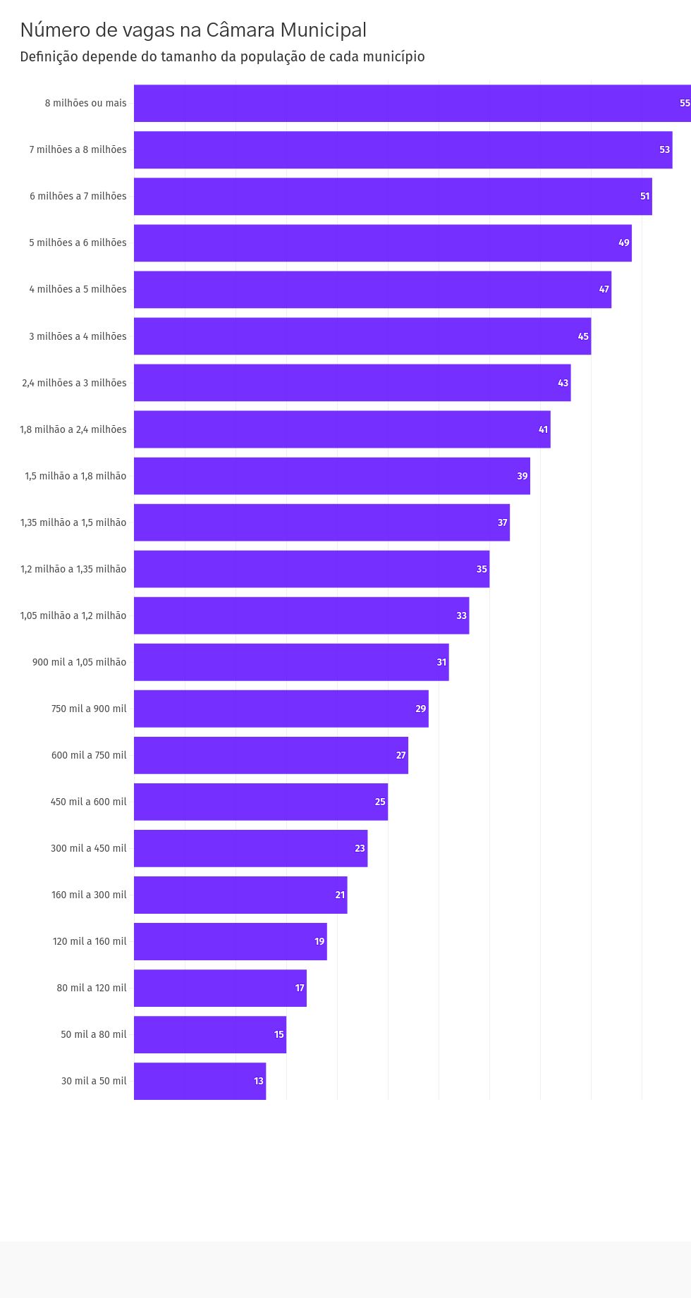 chart visualization