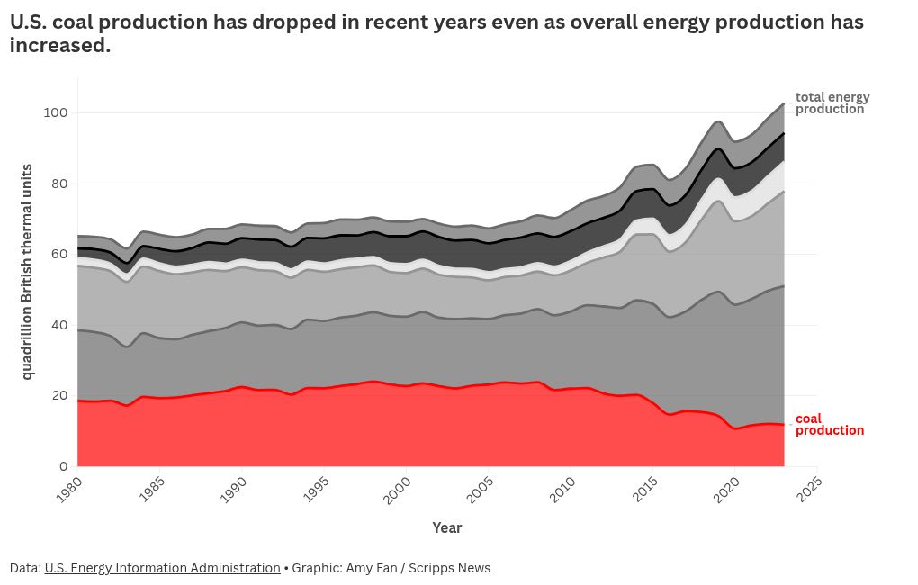 chart visualization