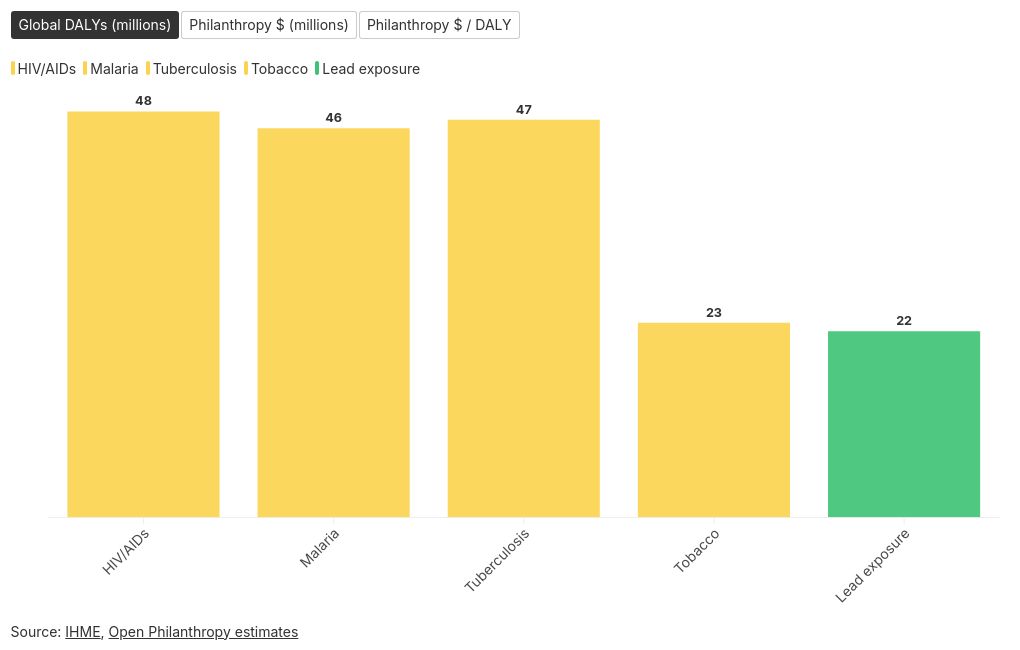 chart visualization