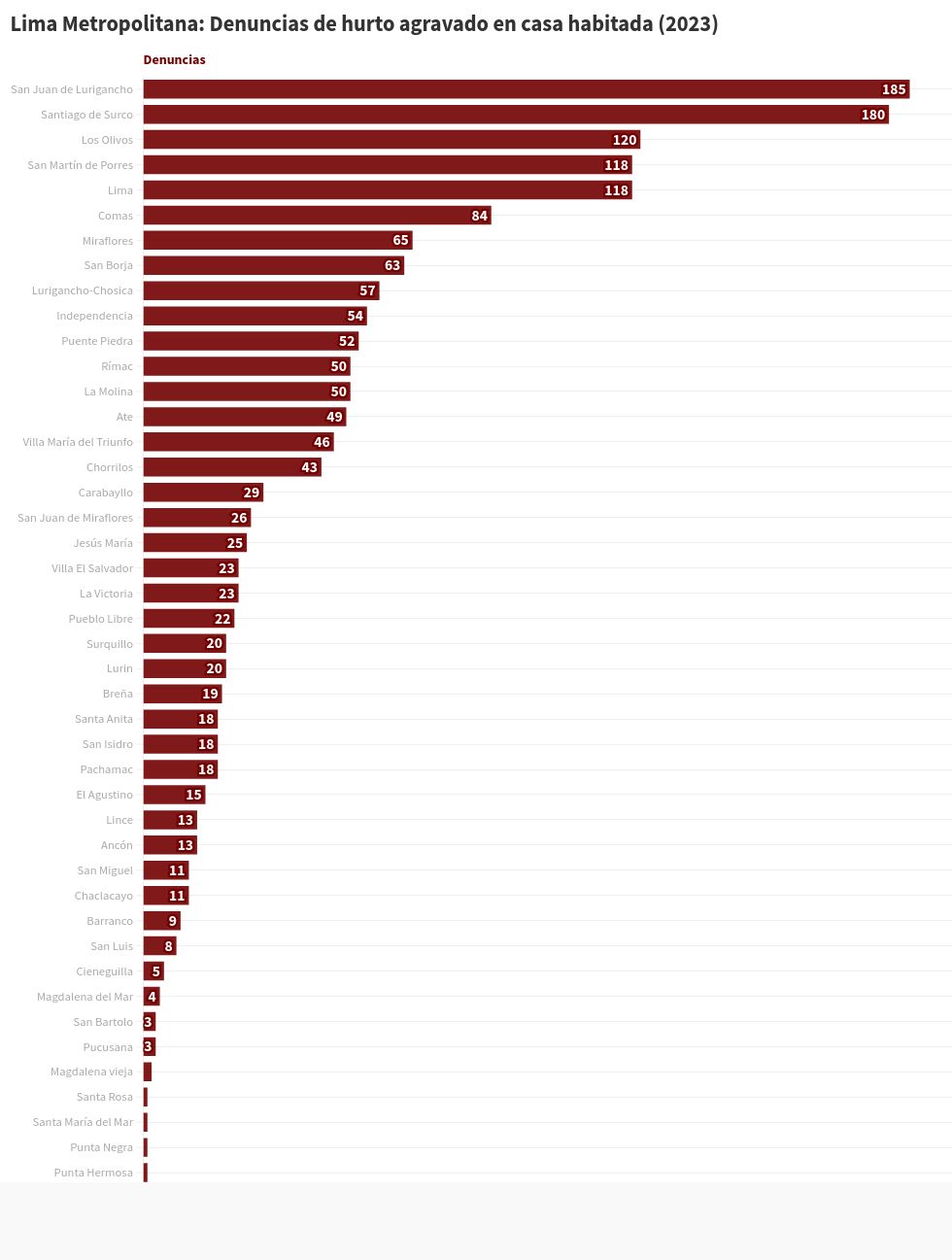 chart visualization