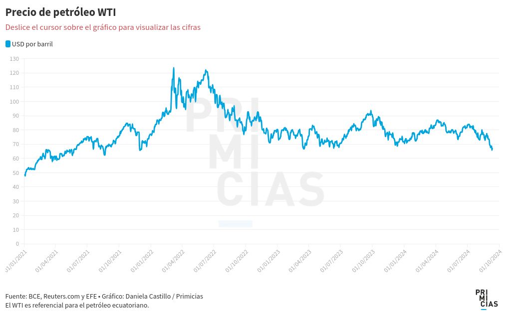 chart visualization