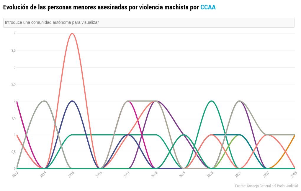 chart visualization