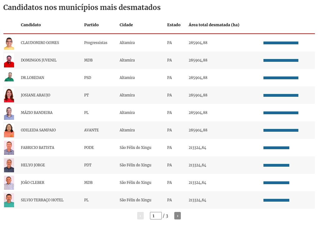 table visualization