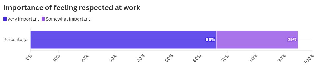 chart visualization