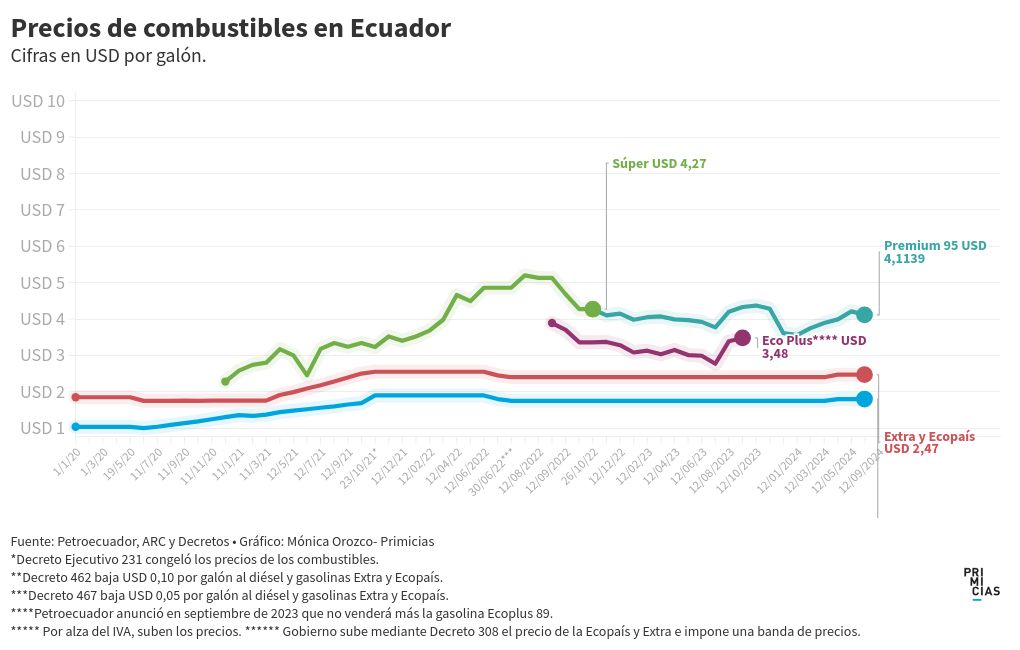 chart visualization