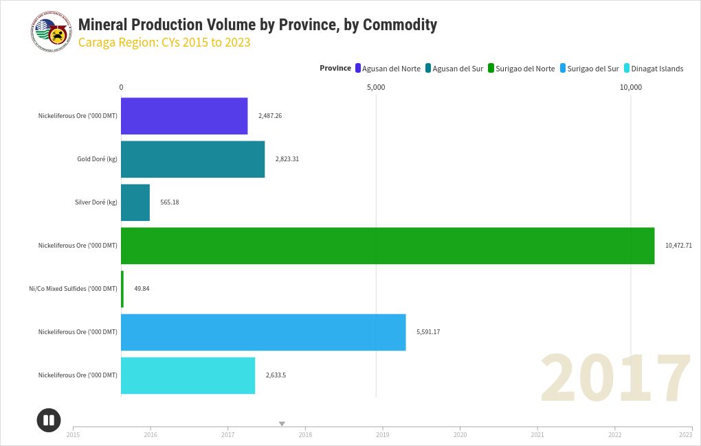 bar-chart-race visualization