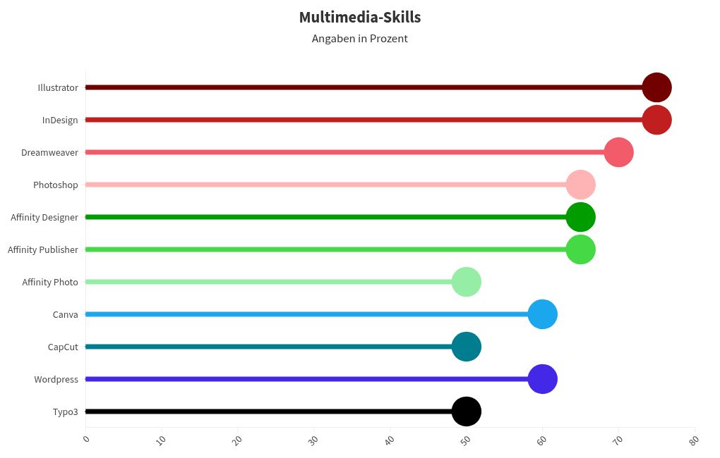 scatter visualization