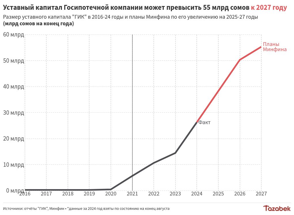 chart visualization