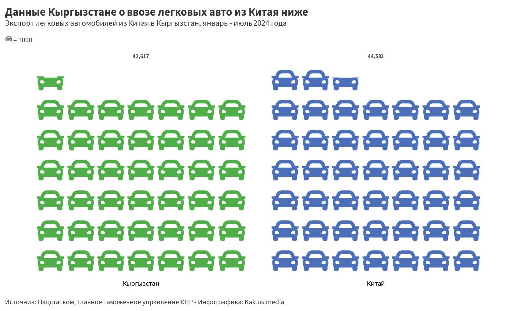 pictogram visualization