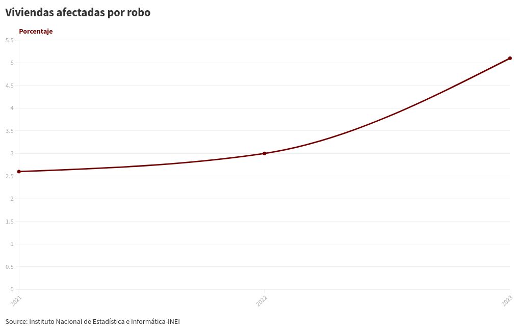 chart visualization