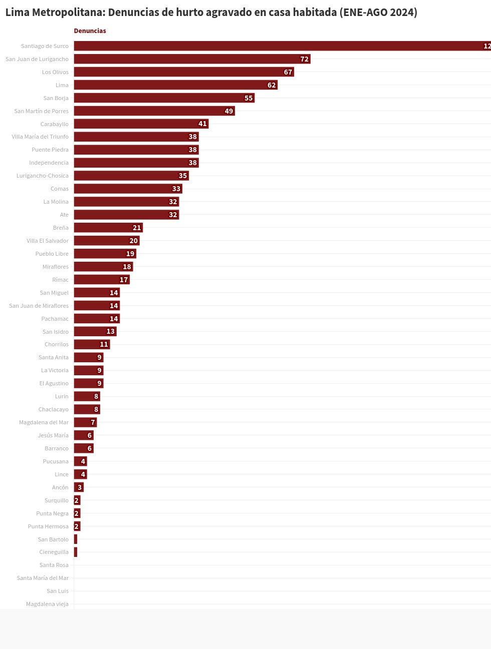 chart visualization