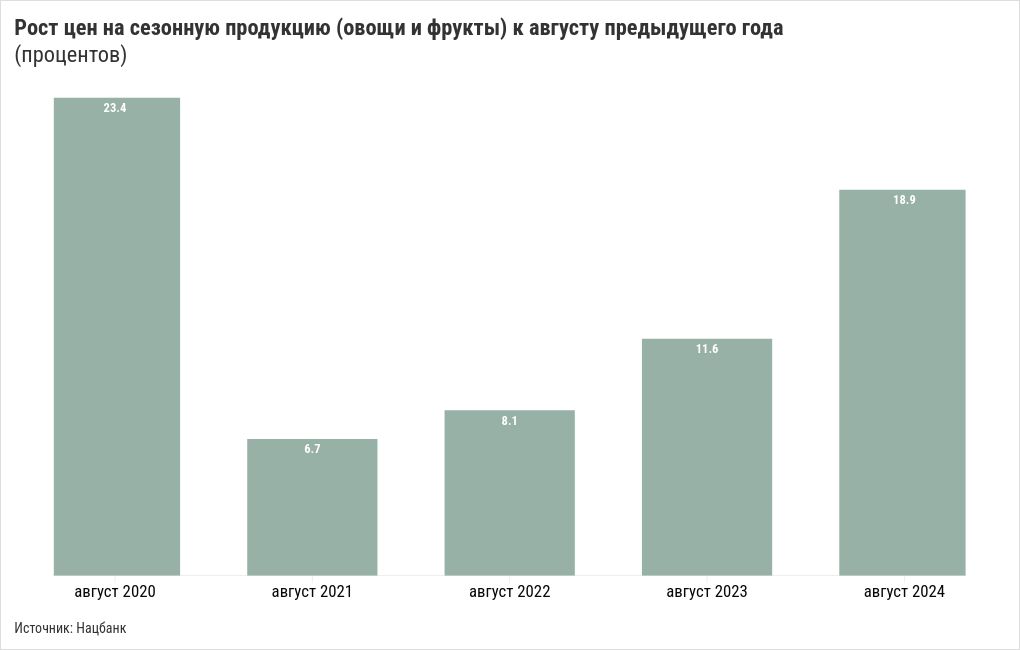 chart visualization